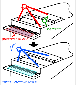 ピアノ難民を救え