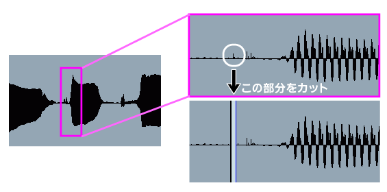 「ピアノ難民を救え!」 ノイズ除去