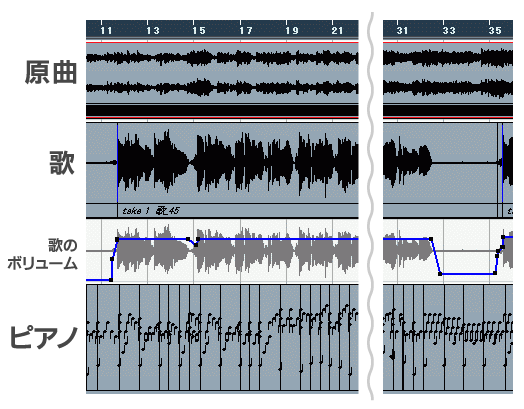 「ピアノ難民を救え!」 Cubase トラック
